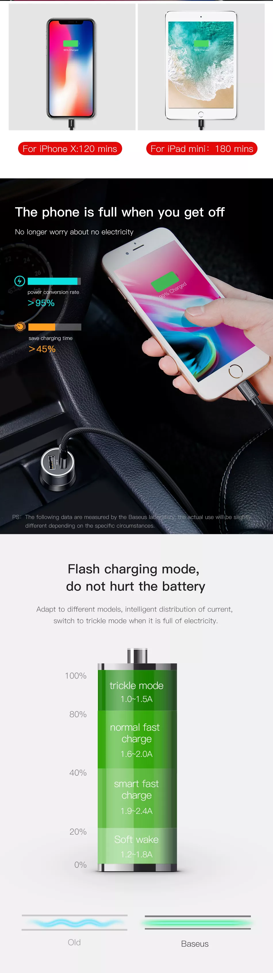 Baseus Small Screw 3.4A Dual USB Car Charger with Type-C Cable for Samsung S9 S8 Xiaomi