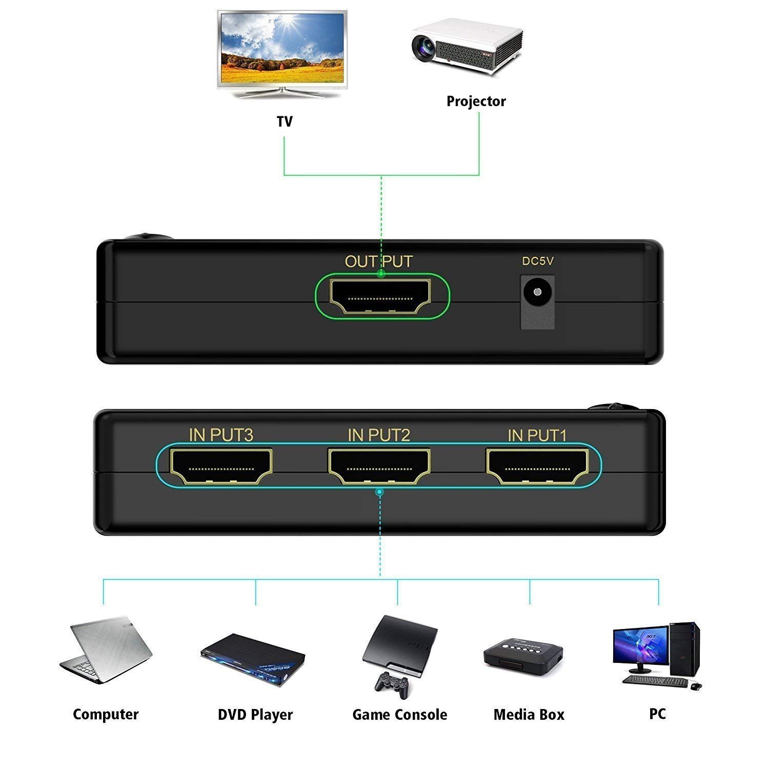 HDMI Switch 3 Port: Buy 3 HDMI input and 1 HDMI Out HDMI Switcher For Best Price in Sri Lanka | DEALhub.lk
