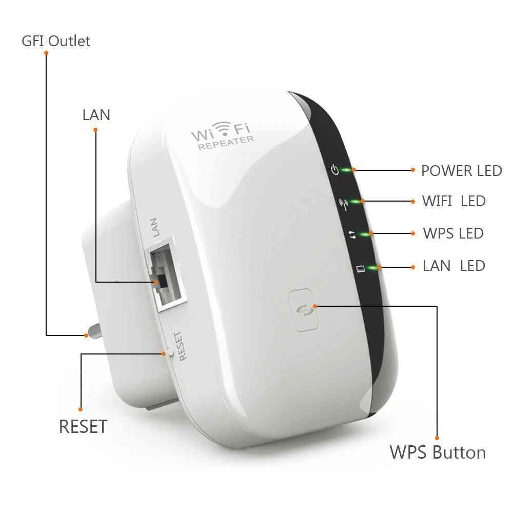 Wifi Repeater Wi-Fi Range Extender 300Mbps