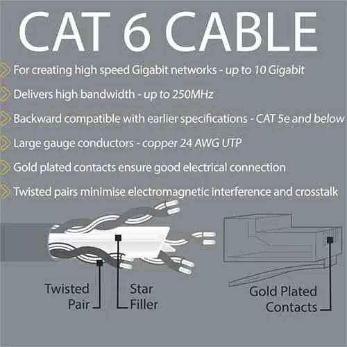 Cat6 500MHz UTP Ethernet LAN Network Cable 1.5m Computer Accessories