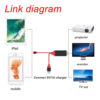 Lightning To HDMI /HDTV Cable Digital AV Adapter For iPhone Mobile Accessories