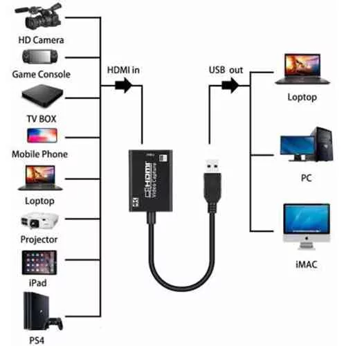 USB 3.0 HDMI Video Capture Card@ido.lk