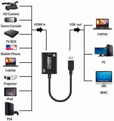 USB 3.0 HDMI Video Capture Card for Live Streaming Recording