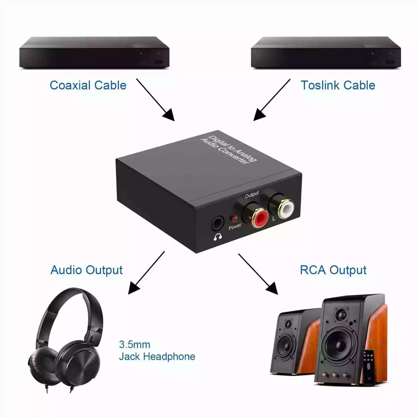 Digital To Analog Audio Converter Adapter RCA L/R 3.5mm