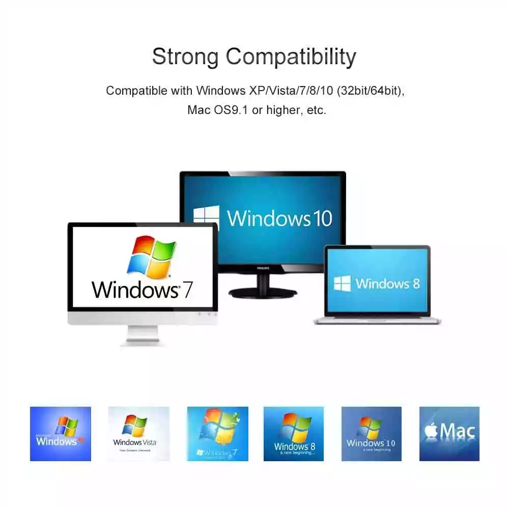 Windows Compatible USB hub Price Sri Lanka | www.io.lk