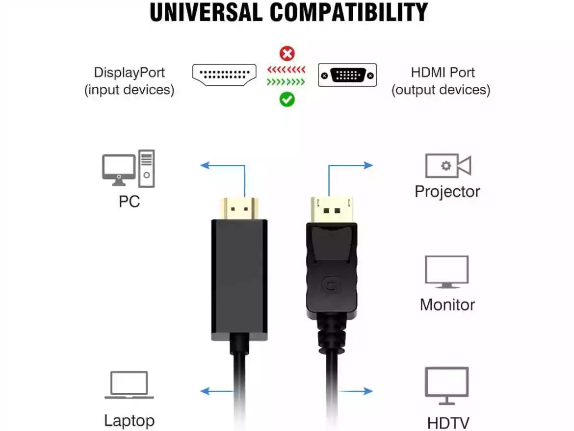 DisplayPort to HDMI Converter Cable