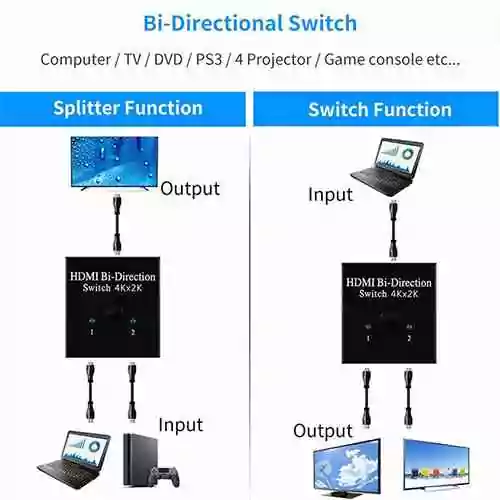 2 Port HDMI Bi-Directional Switch Computer Accessories