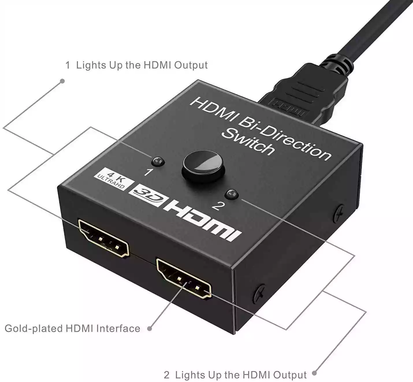 Bi Direction HDMI 2.0 Switch Best Price Sri Lanka | ido.lk