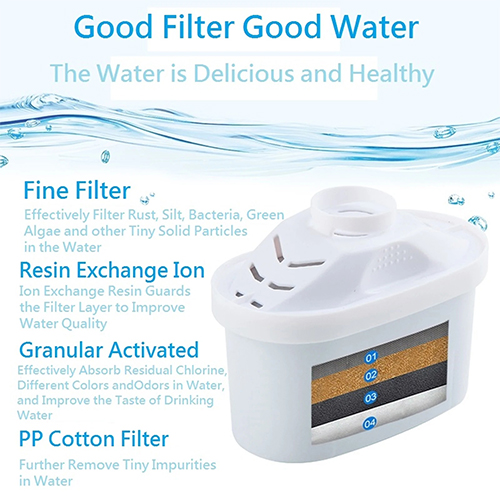Water Jug Filter Pitcher 2.6L with Activated Carbon Filter Kitchen & Dining