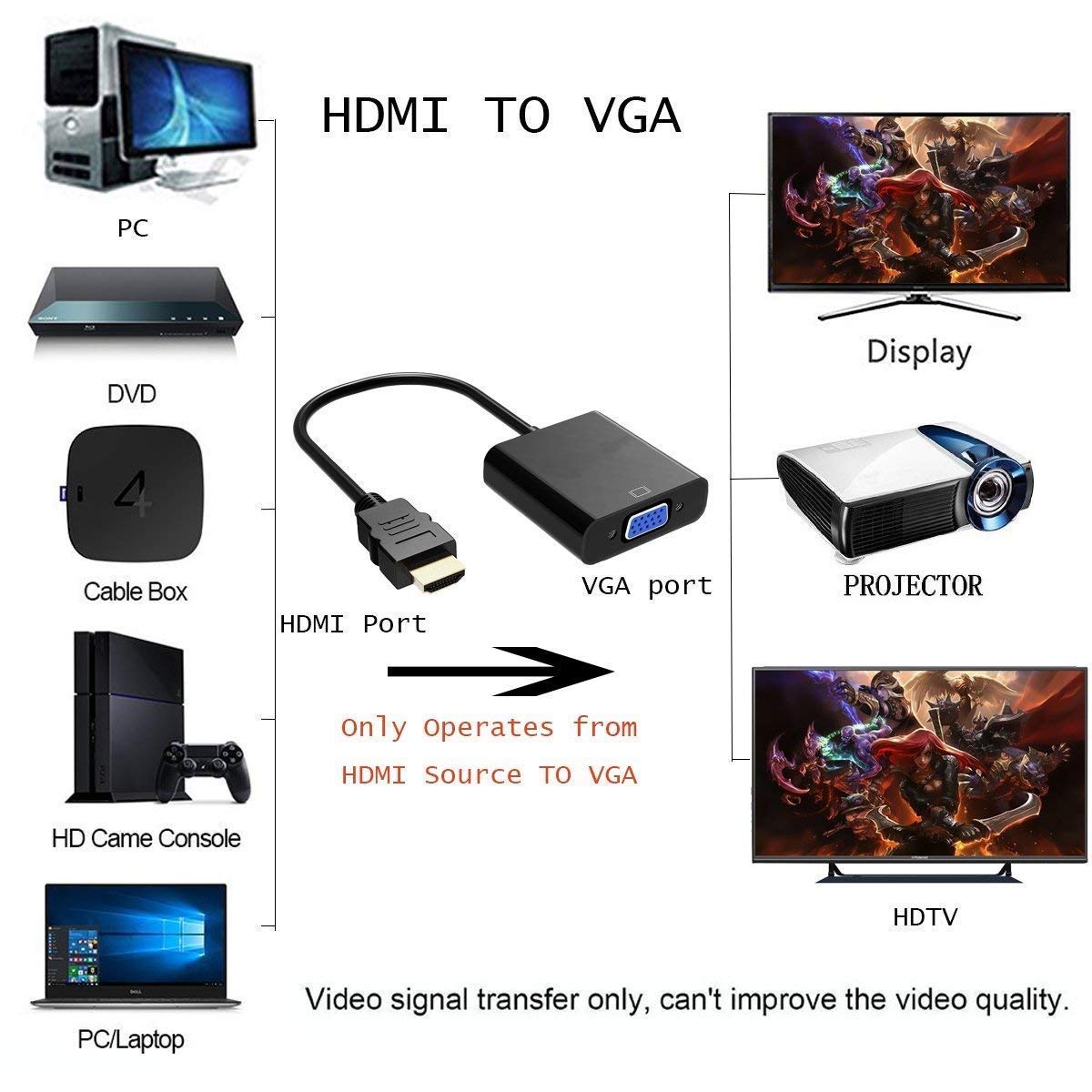 HDMI to VGA Converter with Audio Output: Buy Online at Best  Prices in Sri Lanka | ido.lk
