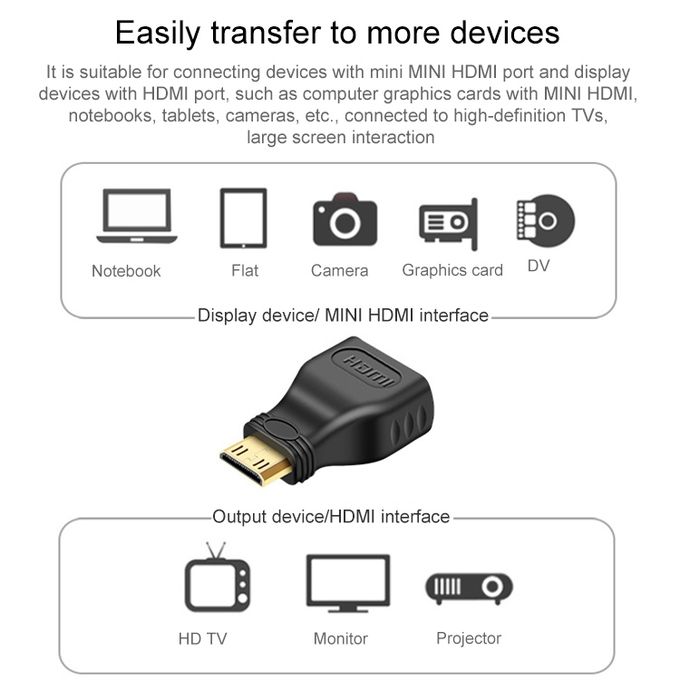 Mini HDMI to HDMI Converter: Mini HDMI to HDMI Converter Best Price in Sri Lanka | ido.lk