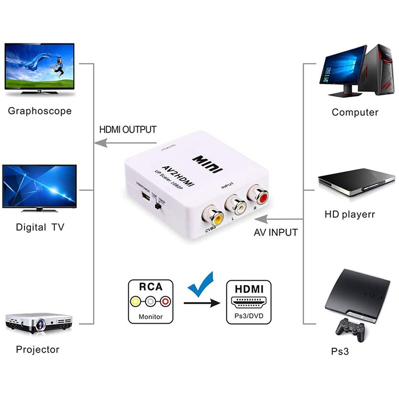 AV to HDMI Converter RCA Composite CVBS Adapter: Buy AV to HDMI Converter Best Price in Sri Lanka | ido.lk