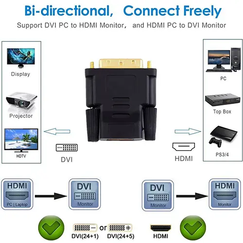 HDMI Female to DVI Connector Computer Accessories