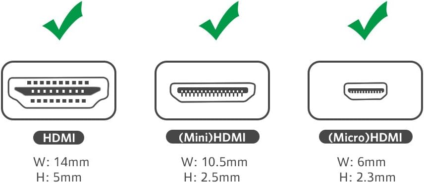 UGREEN Micro HDMI+Mini HDMI To HDMI F/M Adapter: Buy UGREEN Micro HDMI+Mini HDMI To HDMI F/M Adapter in Sri Lanka | ido.lk