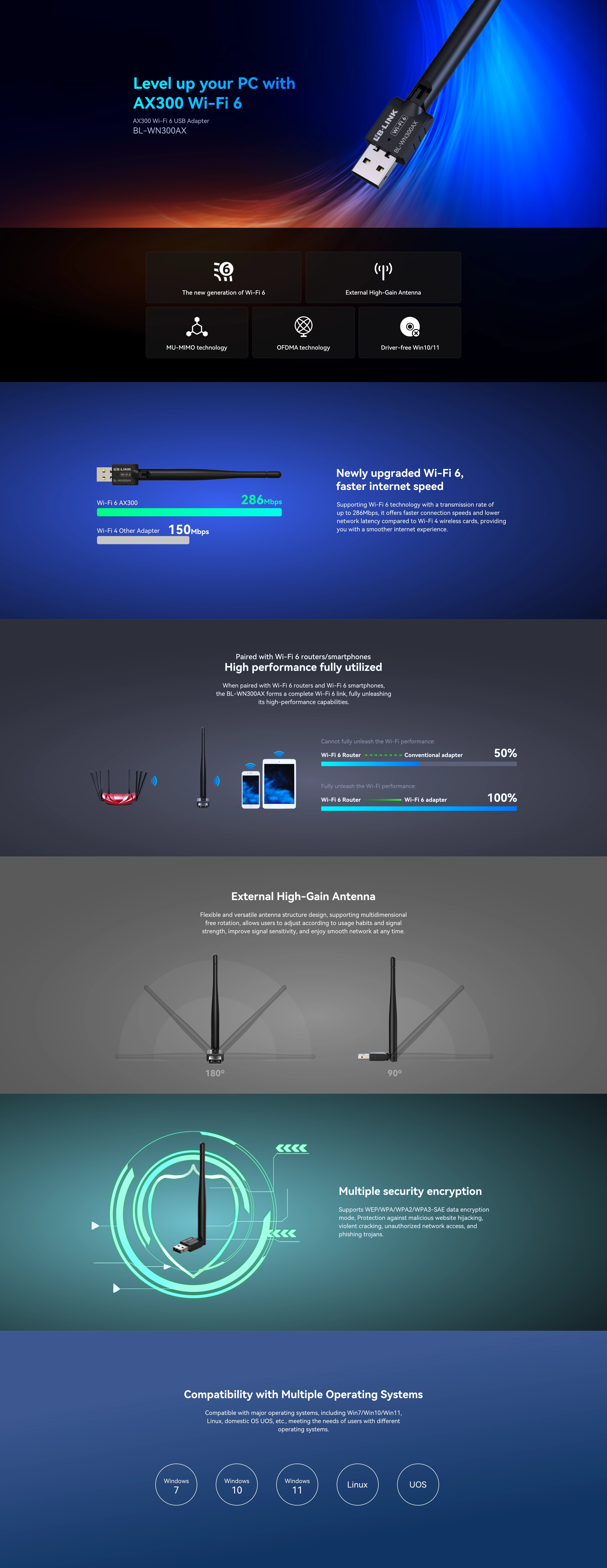 LB Link WiFi 6 USB WiFi Adapter BL-WN300AX in Sri Lanka | ido.lk