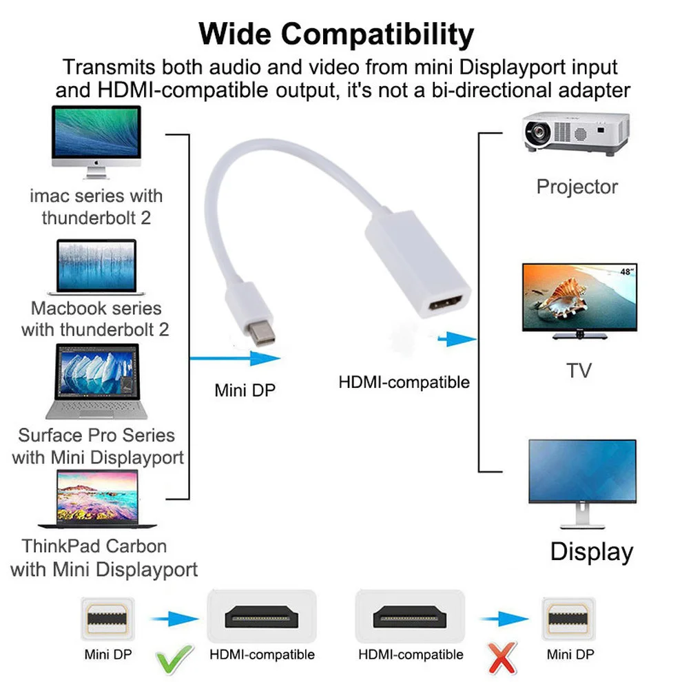 Mini DisplayPort To HDMI Adapter Cable in Sri Lanka | ido.lk