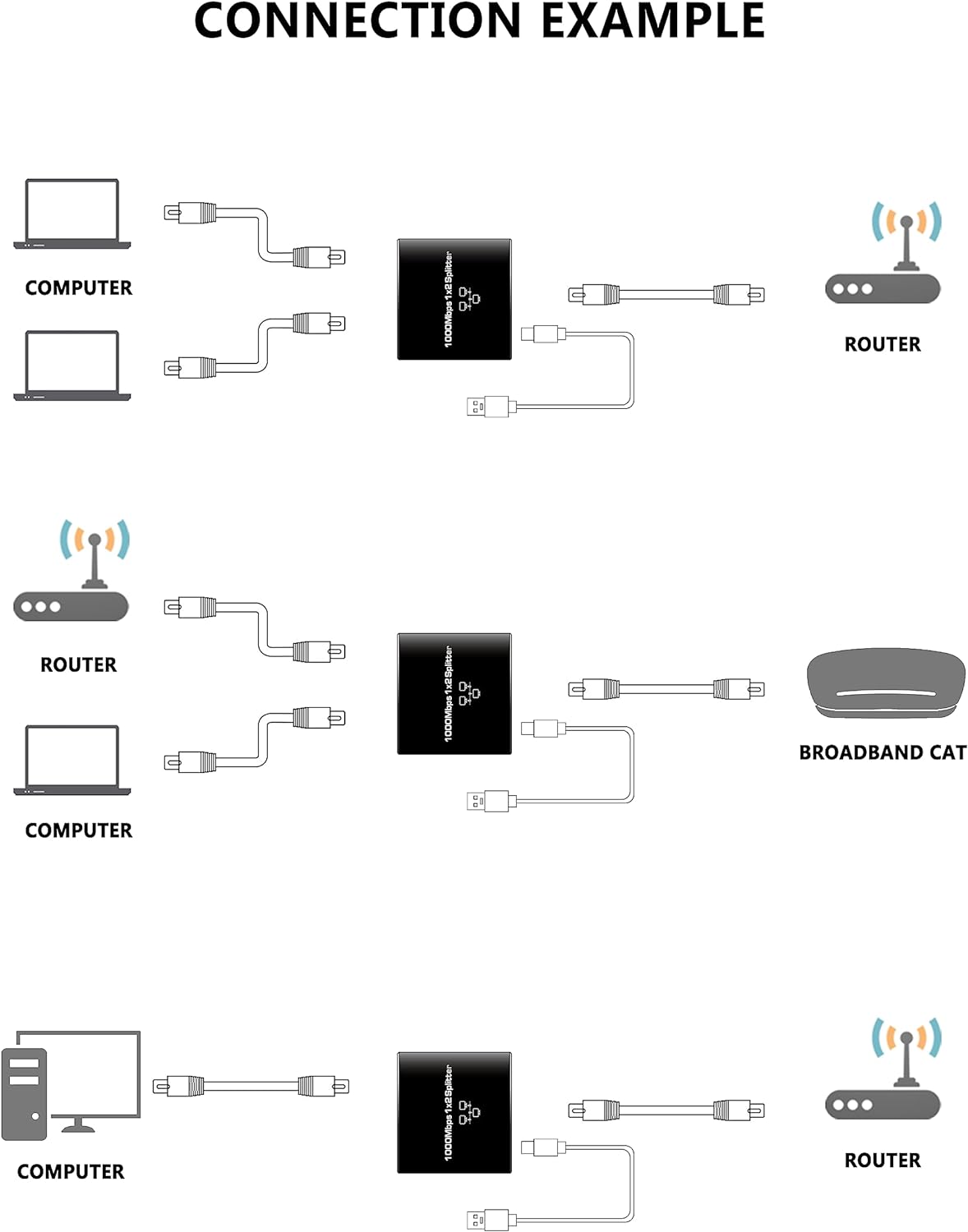 2 Port Gigabit Network Cable Splitter 1000Mbps - ido.lk