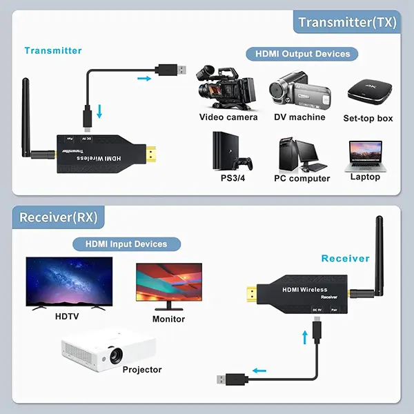 YOUTINGHDAV 4K Wireless HDMI Transmitter and Receiver 4K@30Hz, 1080P@120Hz HDMI Wireless Extender, 50m Reichweite Audio/Video Streaming vom PC Laptop zum Monitor HDTV Projektor für Heimkino YOUTINGHDAV 4K Wireless HDMI Transmitter and Receiver 4K@30Hz, 1080P@120Hz HDMI Wireless Extender, 50m Reichweite Audio/Video Streaming vom PC Laptop zum Monitor HDTV Projektor für Heimkino