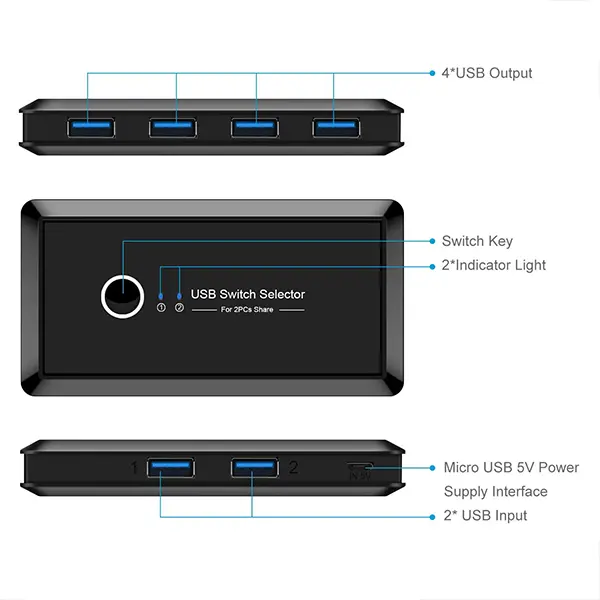 USB 3.0 USB Shared Switcher 2 Inputs 4 Outputs KVM Switch - ido.lk